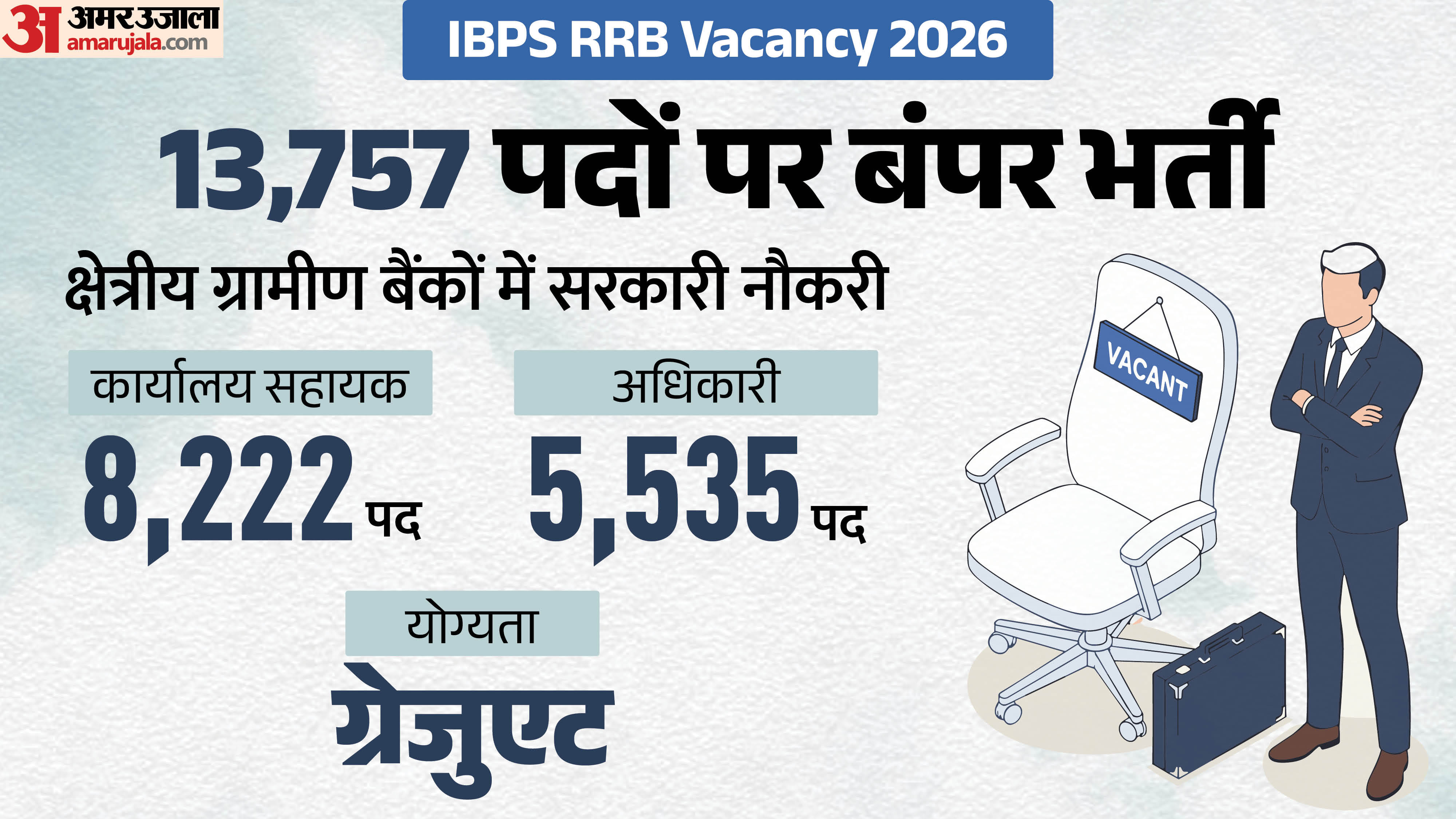 IBPS RRB XV Recruitment 2026