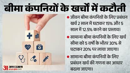 Explainer Major Overhaul of Insurance Distribution Framework to Curb Mis-Selling and Lower Expense Limits