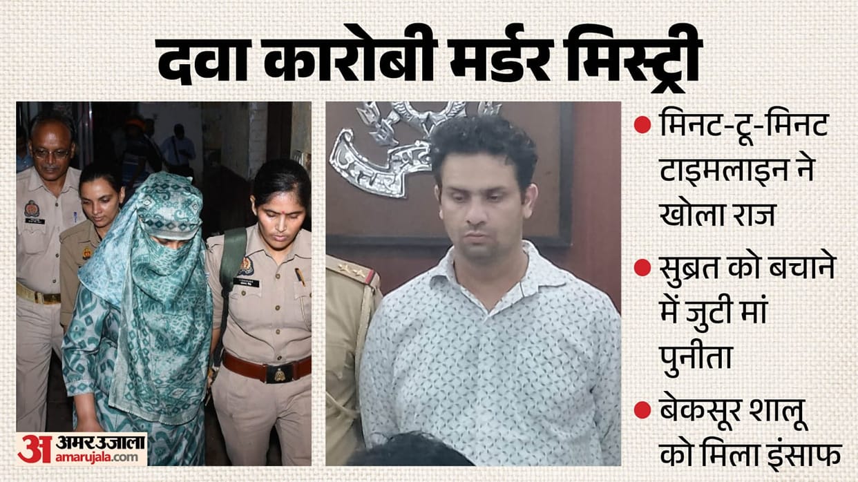 Kanpur Vineet Minocha Murder Case 150 questions 19 days and 24 hour remand  heres how the police exposed plot