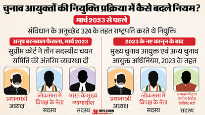 Explainer: Opposition Seeks CEC’s Removal,What Does the Constitution Say About the Process?