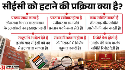 Explainer: Opposition Seeks CEC’s Removal,What Does the Constitution Say About the Process?