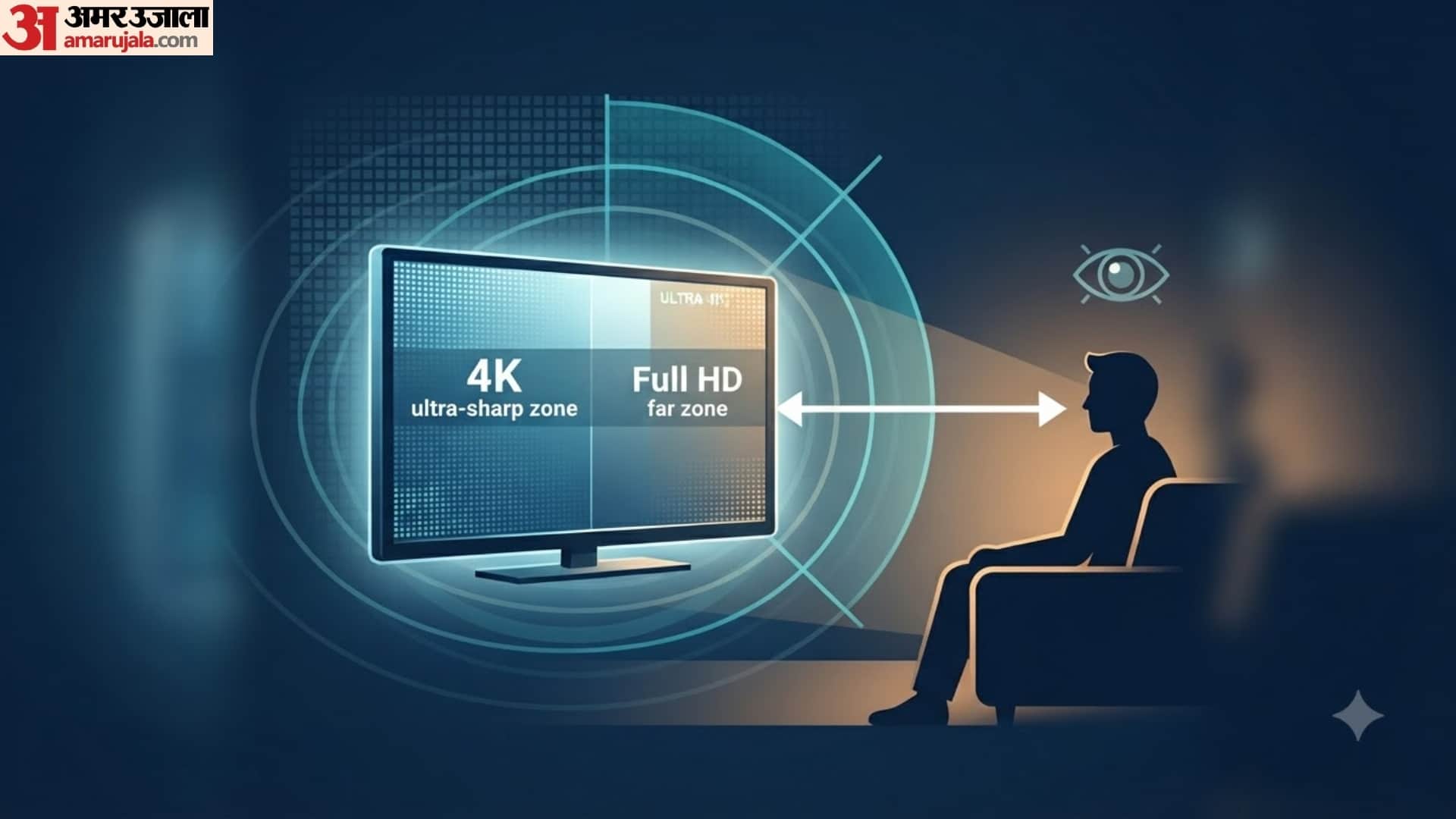 TV Viewing Distance Guide  ideal distance to watch smart Tv full list in hindi disprj