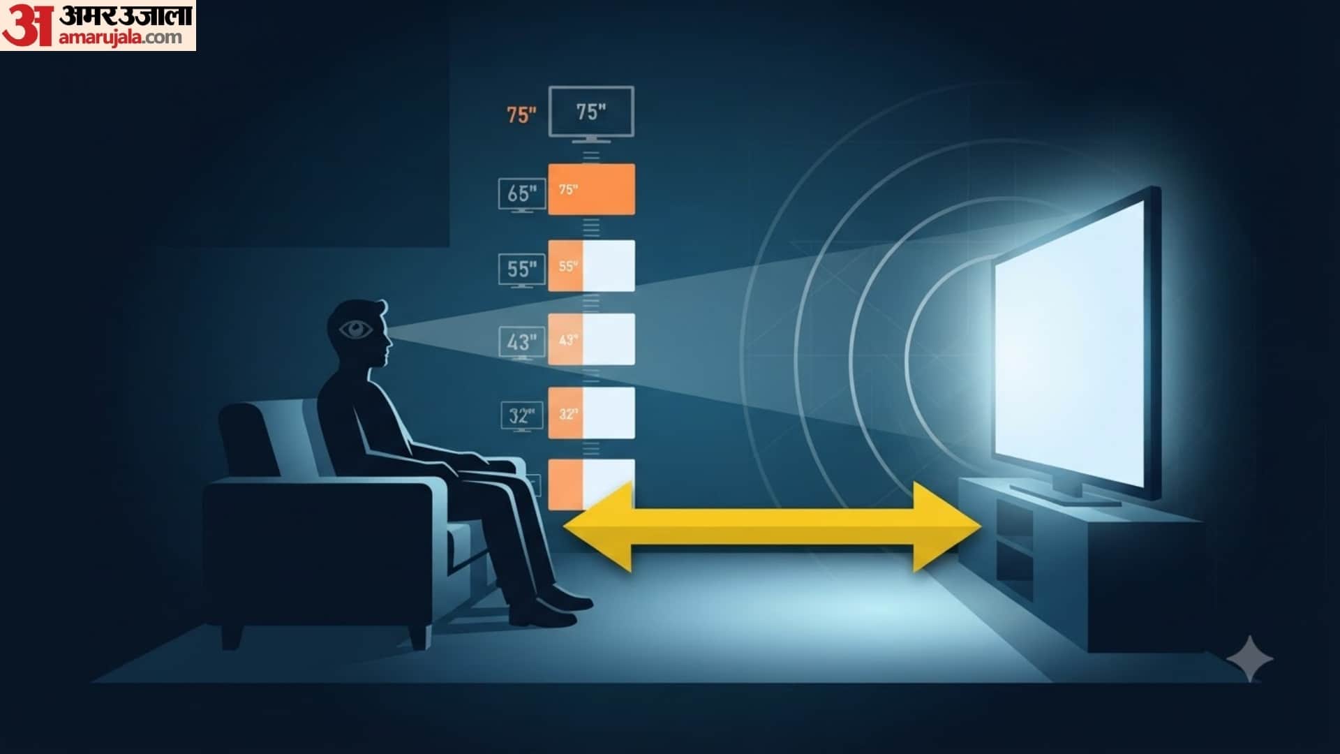 TV Viewing Distance Guide  ideal distance to watch smart Tv full list in hindi disprj