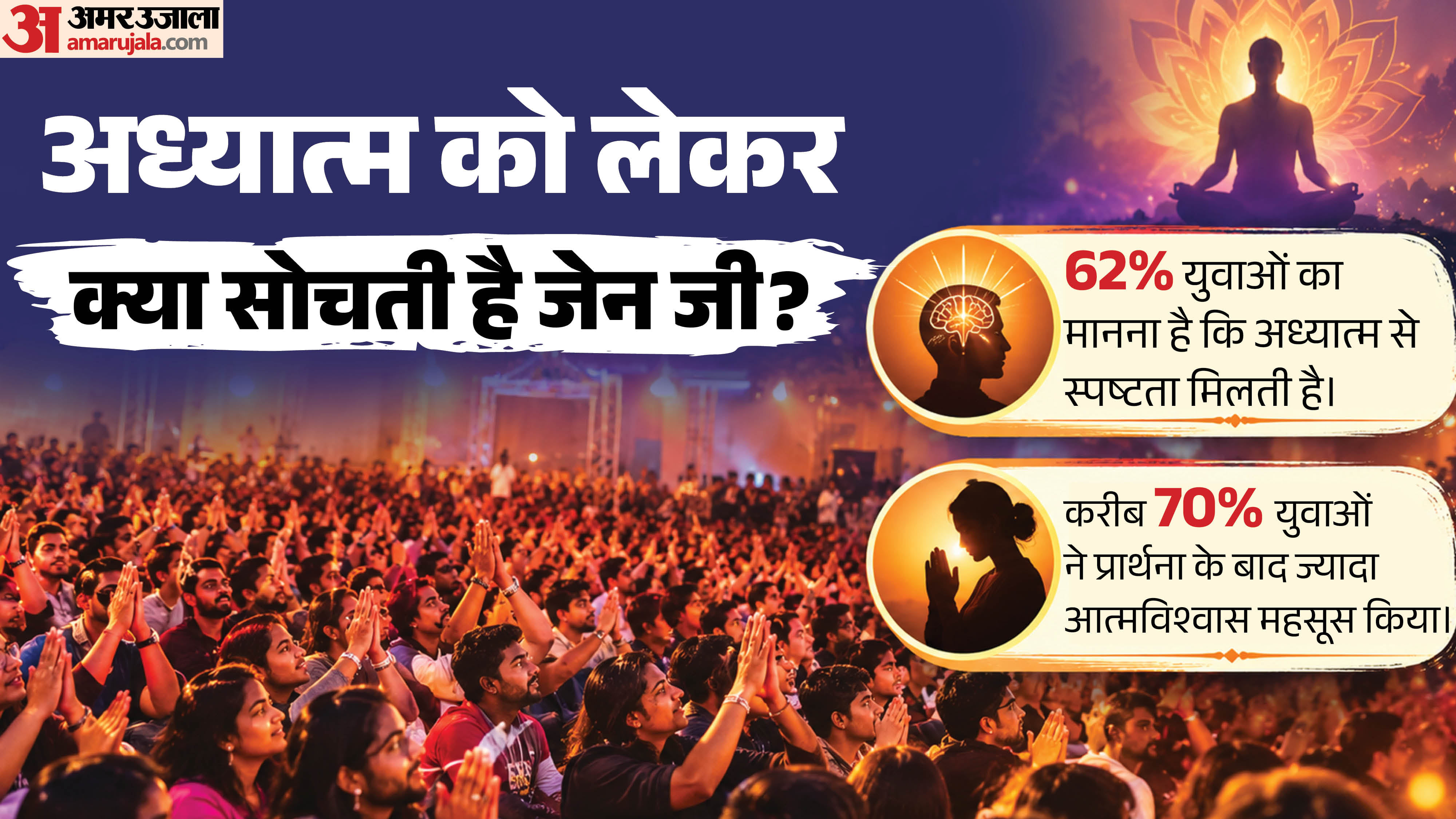 एमटीवी यूथ स्टडी क्या कहती है?
