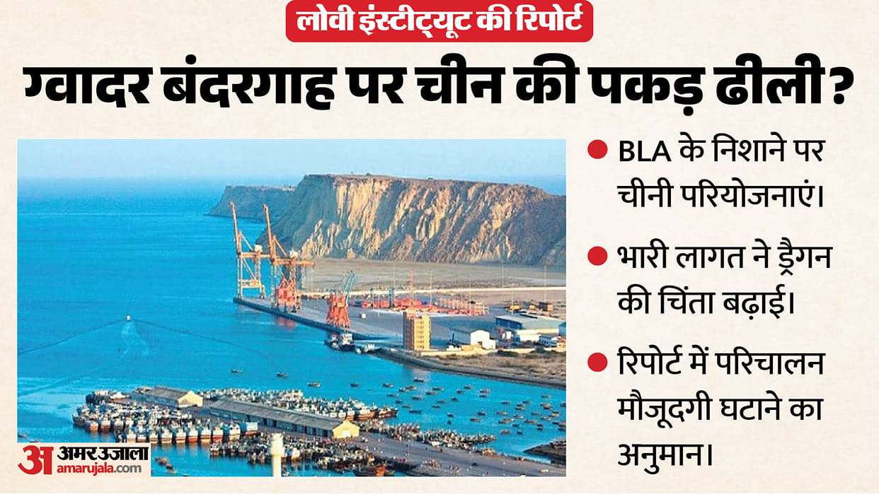 china may retreat from gwadar port due to security risks and rising costs