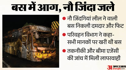 Greater Noida Fire Tragedy