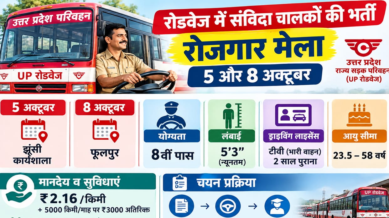 Recruitment drive for contractual drivers in the Roadways department; event scheduled for October 5.