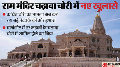 Ram mandir donation Scam
