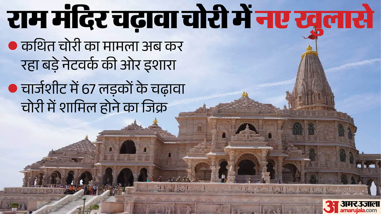 Ram mandir donation Scam 67 people involved Four counting staff were already under suspicion