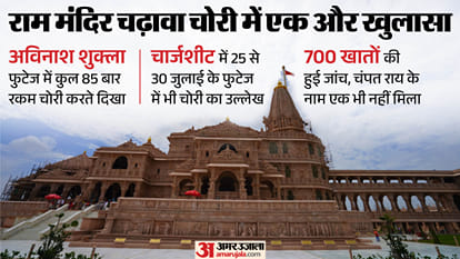 Ram mandir donation Scam
