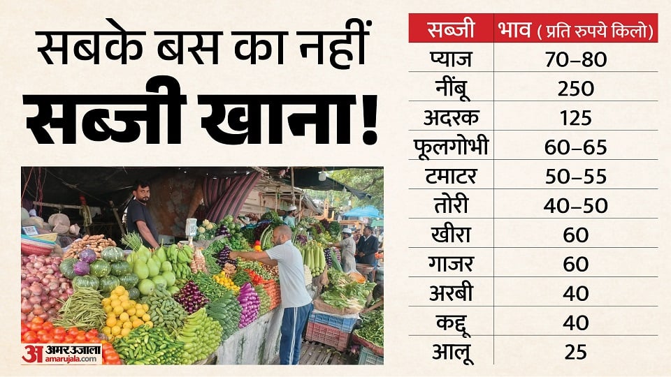 आए-हाए इतनी महंगाई में क्या खाएं?: नींबू 250, अदरक 125 और प्याज 80 रुपये किलो, कद्दू के भाव भी कम नहीं