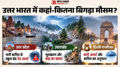 Amid Monsoon Withdrawal from North West Central India Rain Alert and heavy Rainfall UP Delhi weather explainer
