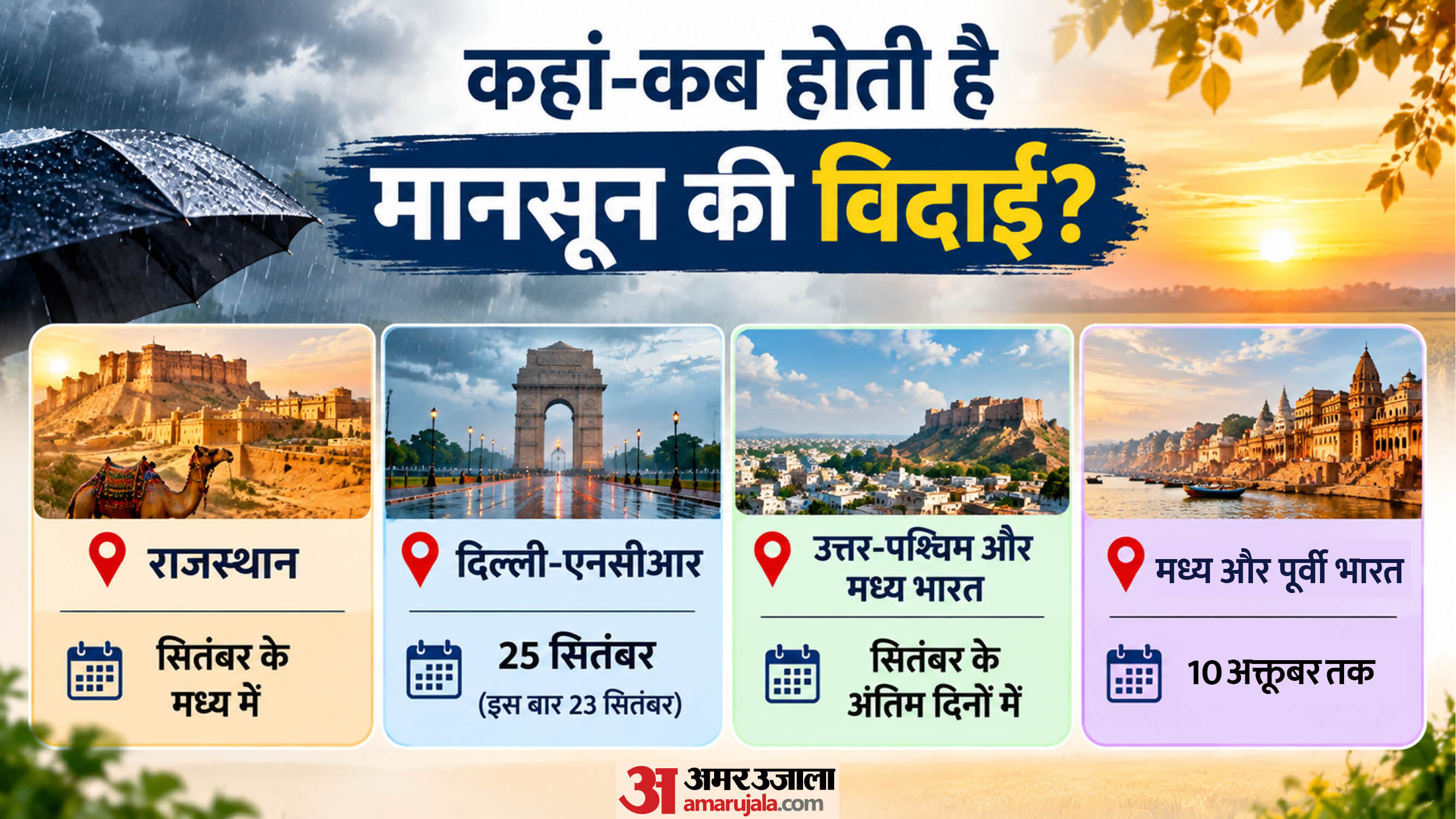 मानसून की विदाई की पारंपरिक टाइमलाइन।