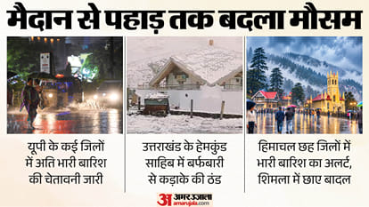 weather