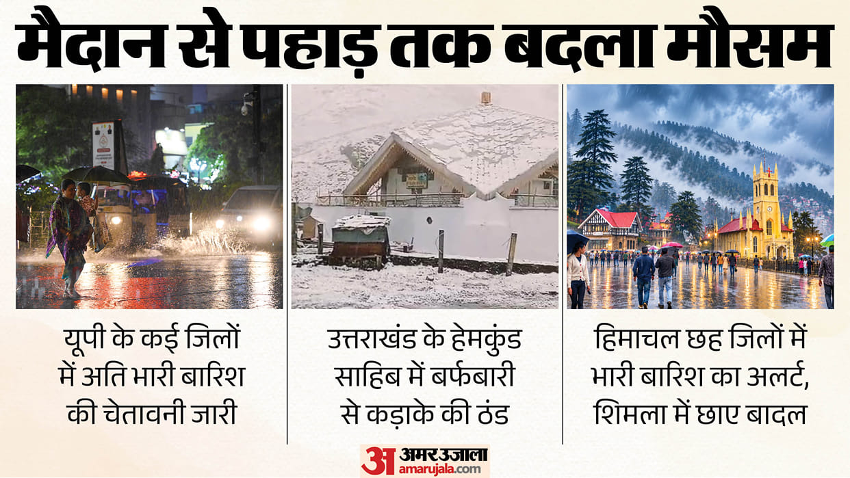 Weather changed from mountains to plains Snowfall at Hemkund Sahib rain in UP Clouds are rumbling in Himachal