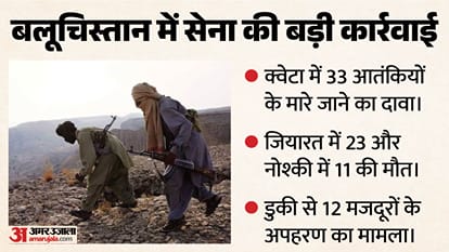 बलूचिस्तान में सेना की बड़ी कार्रवाई