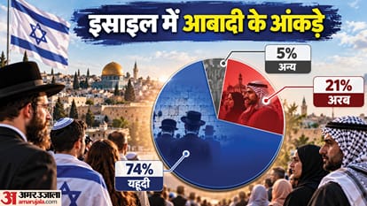 Israel Election Arab Parties Ban Explainer Netanyahu Arab Muslim voters effect Likud explainer