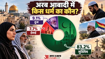 Israel Election Arab Parties Ban Explainer Netanyahu Arab Muslim voters effect Likud explainer