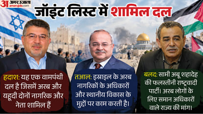 Israel Election Arab Parties Ban Explainer Netanyahu Arab Muslim voters effect Likud explainer