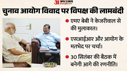केजरीवाल और एमए बेबी की मुलाकात