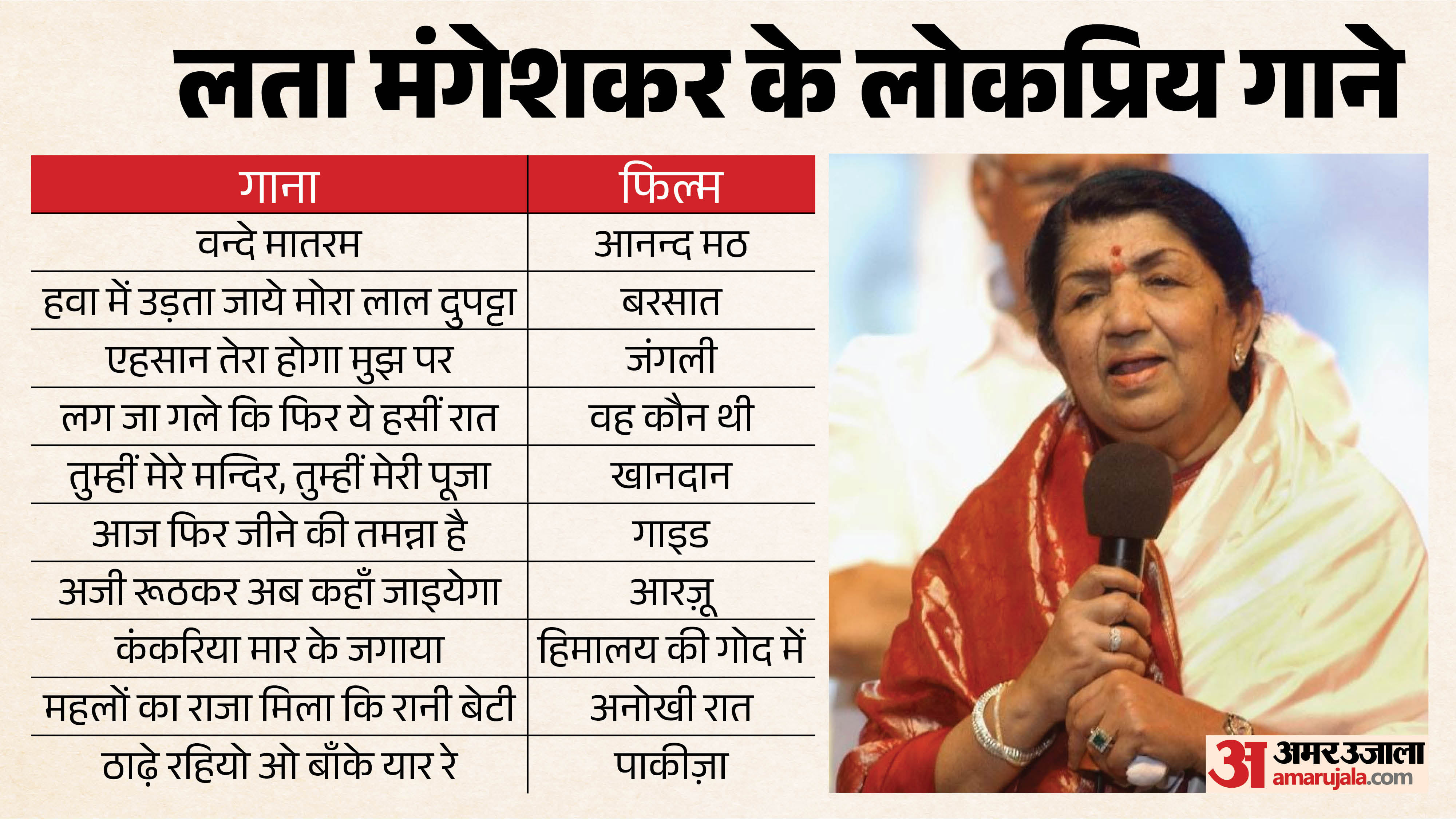 लता मंगेशकर के चर्चित गाने