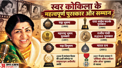 Lata Mangeshkar Birth Anniversary: Know about late singer swar kokila life songs and unknown Facts