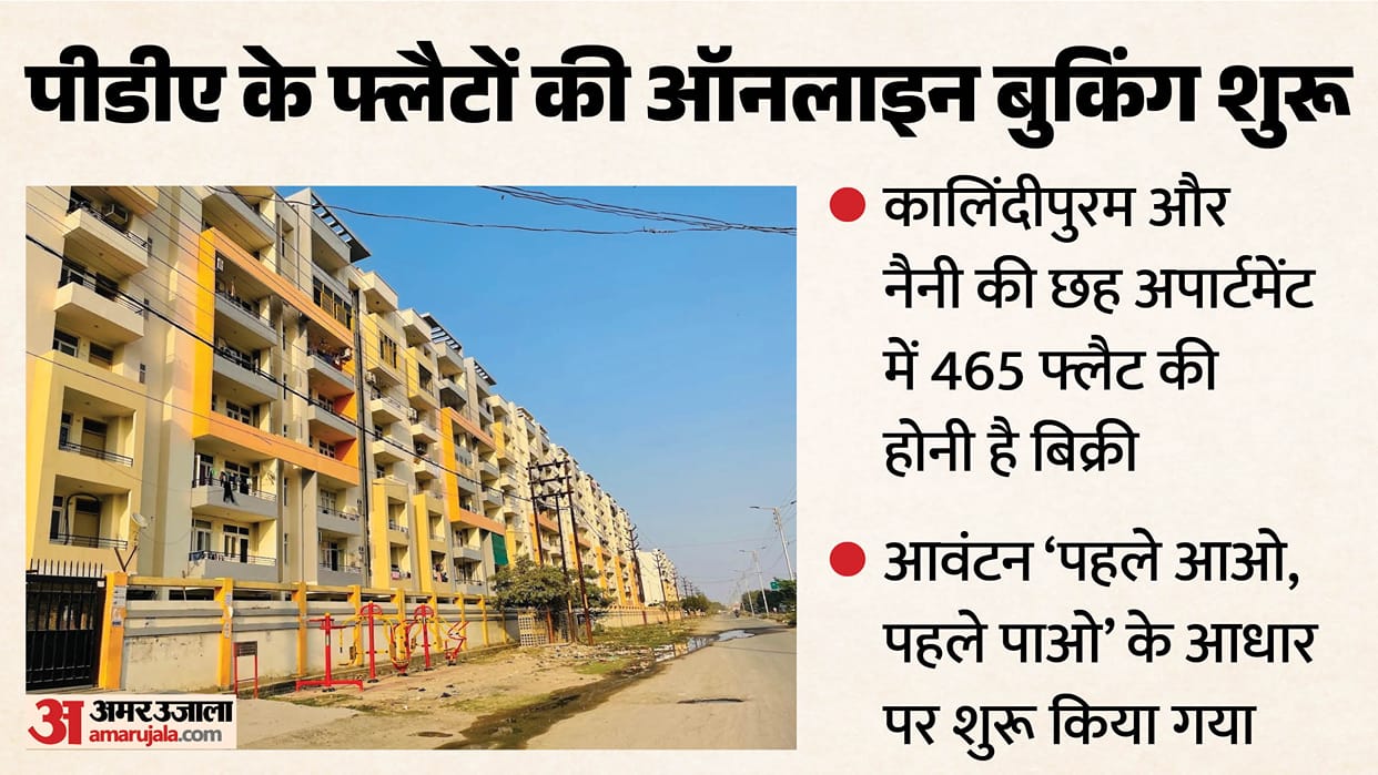 Prayagraj Buyers queue up after PDA reduces flat prices; bookings open for housing schemes.