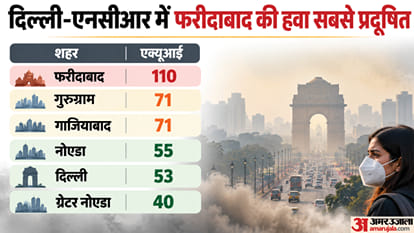 दिल्ली की हवा हुई साफ
