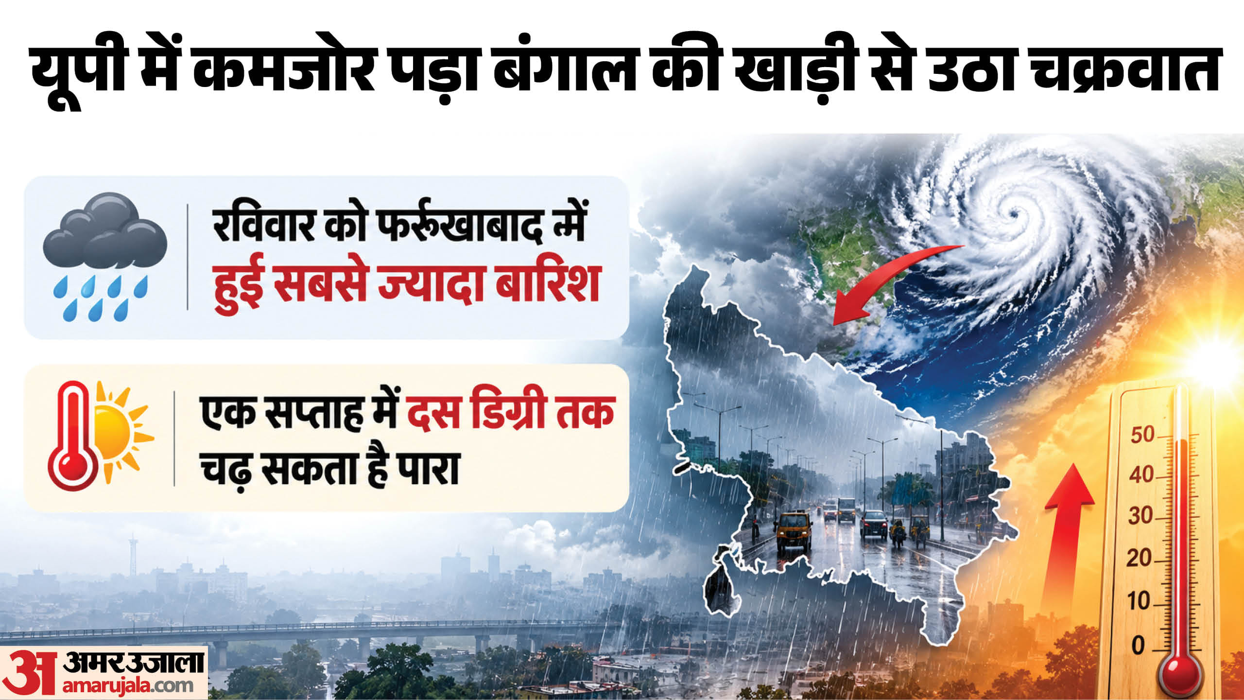 यूपी में कमजोर पड़ा चक्रवात का असर।