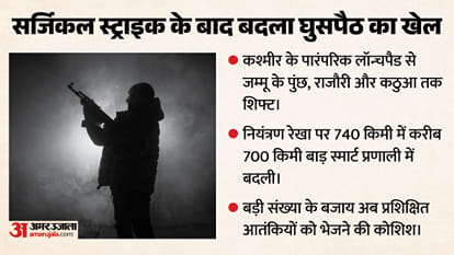 आतंकियों की नई चाल