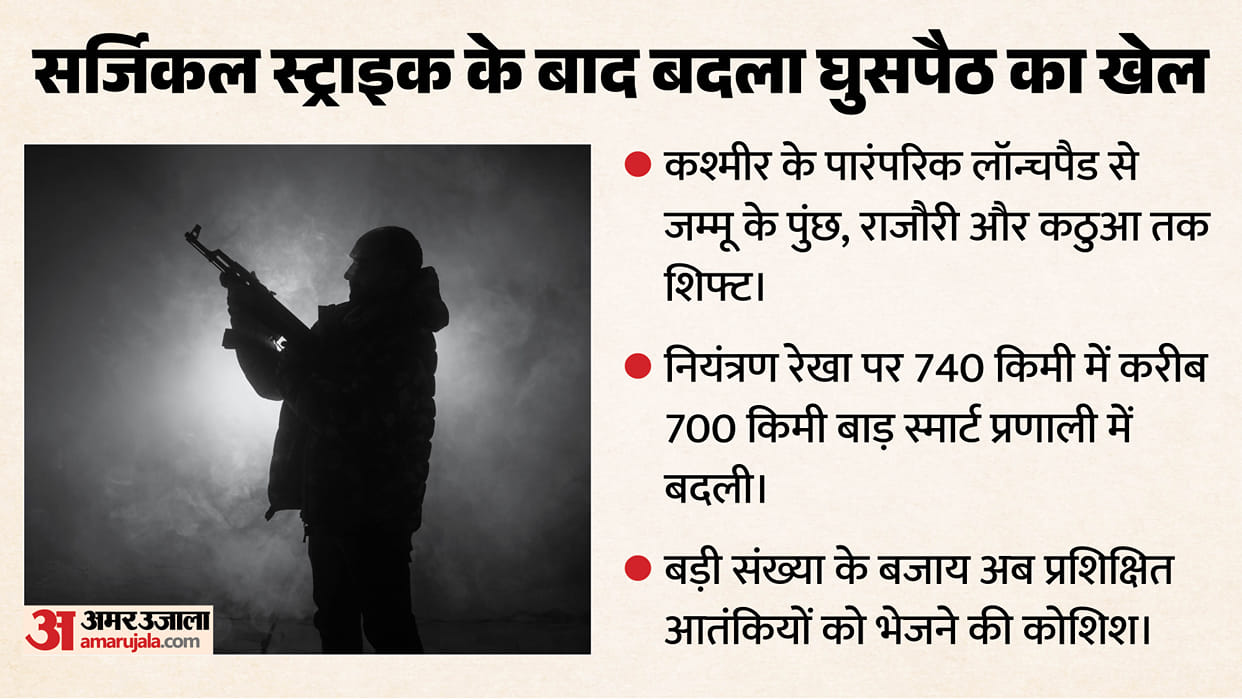 surgical strikes changed pakistan infiltration strategy in jammu kashmir