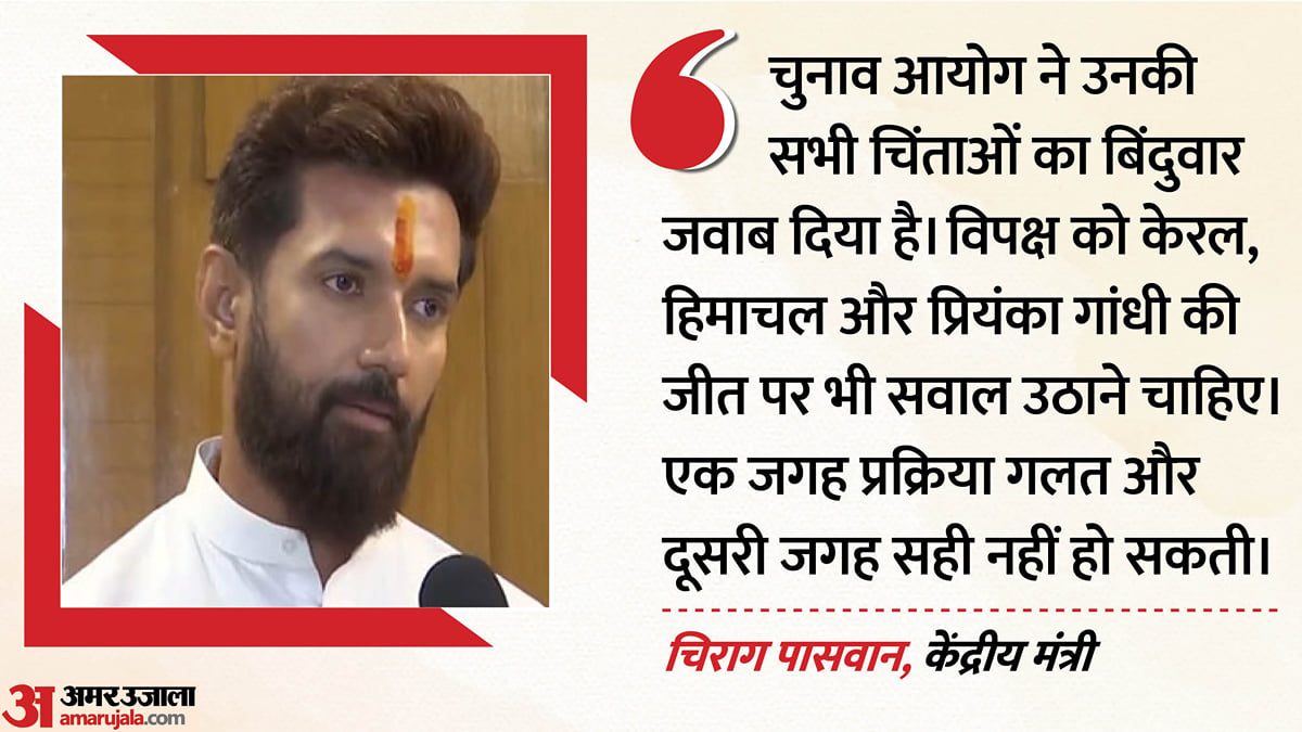 'केरल-हिमाचल में कैसे बनी सरकार': कांग्रेस पर बरसे चिराग, बोले- गांधी की जीत पर सवाल क्यों नहीं; विवाद क्यों?