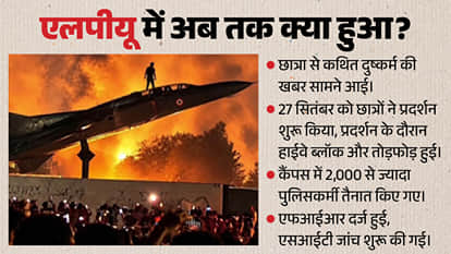 Explainer: Why Are Protests Erupting at LPU, Chitkara and DU? Safety, Rumours or More?