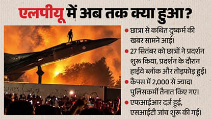 Explainer: Why Are Protests Erupting at LPU, Chitkara and DU? Safety, Rumours or More?