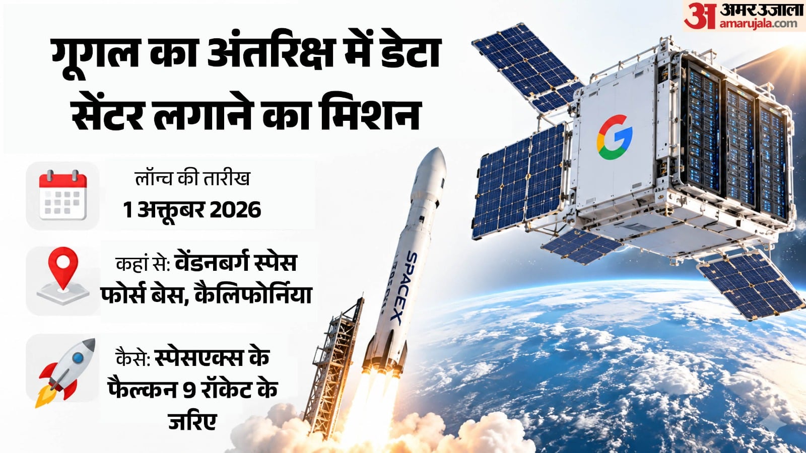 गूगल का प्रोजेक्ट सनकैचर।