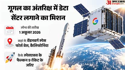 Google Project Suncatcher Space AI data center Elon Musk Jeff Bezos Dream SpaceX explainer