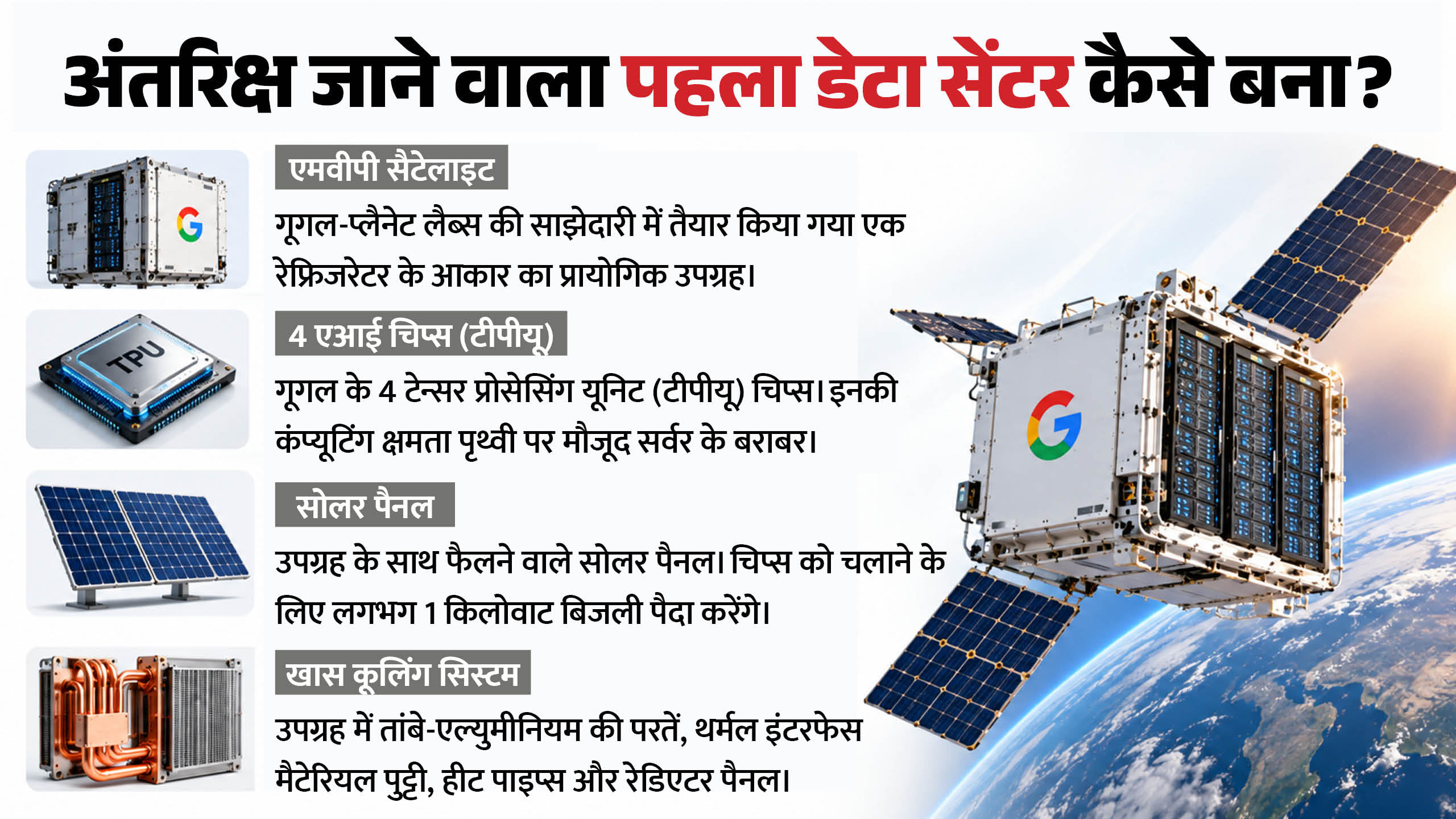 गूगल का प्रोजेक्ट सनकैचर।