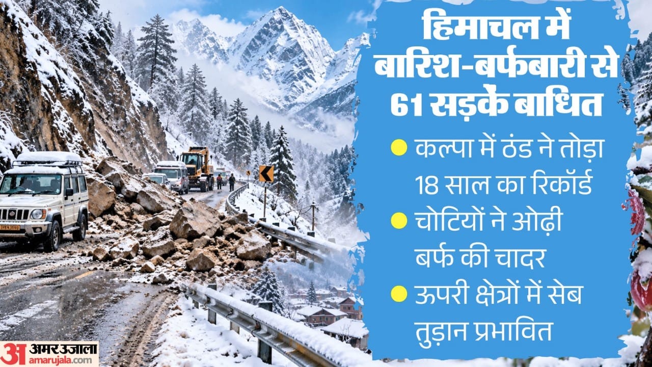 हिमाचल में बारिश-बर्फबारी से बढ़ी ठंड।