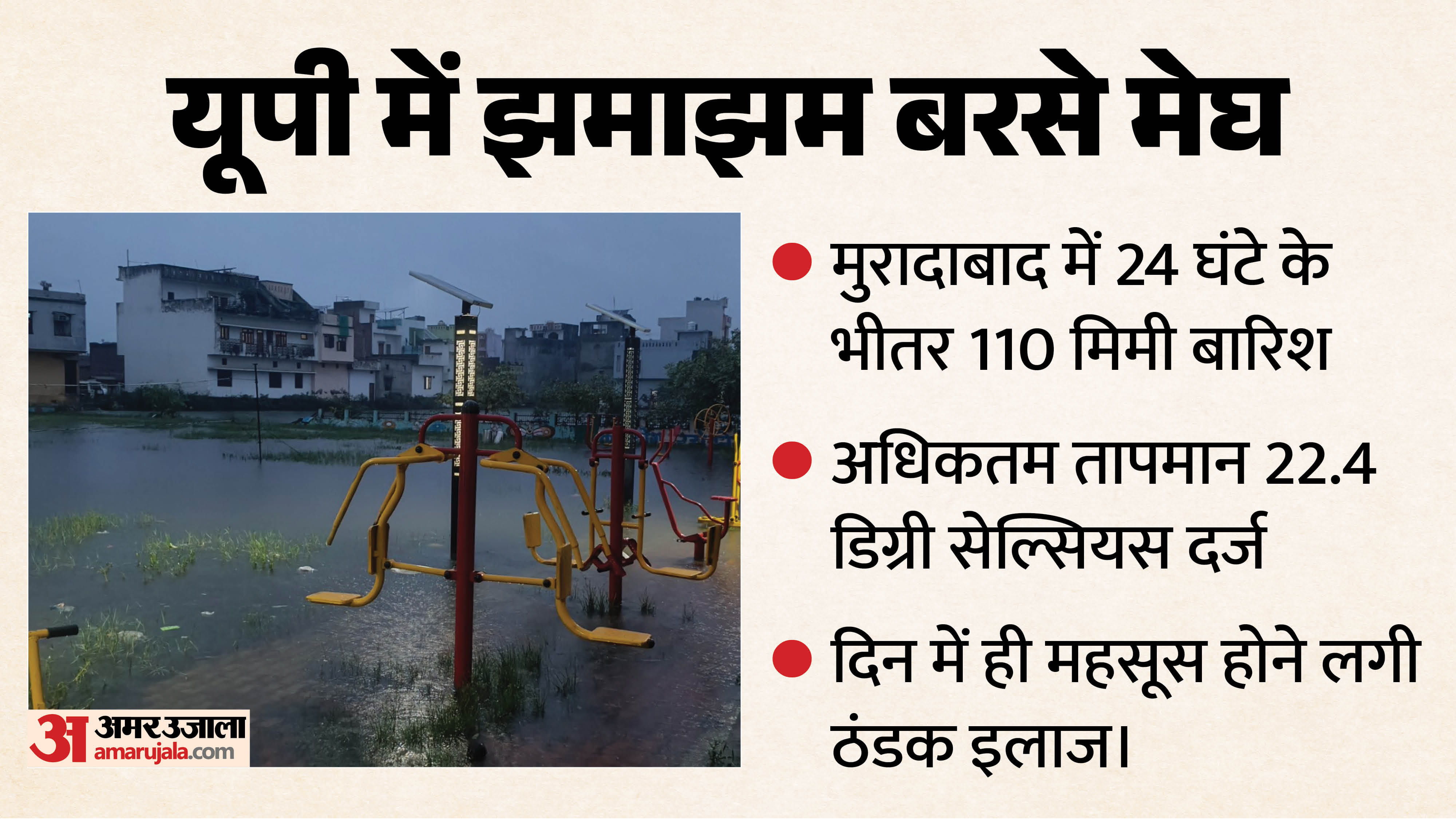मुरादाबाद में जमकर हुई बारिश