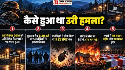 Explainer: How India Crossed the LoC to Strike Terror Camps After Uri Attack 10 Years Ago