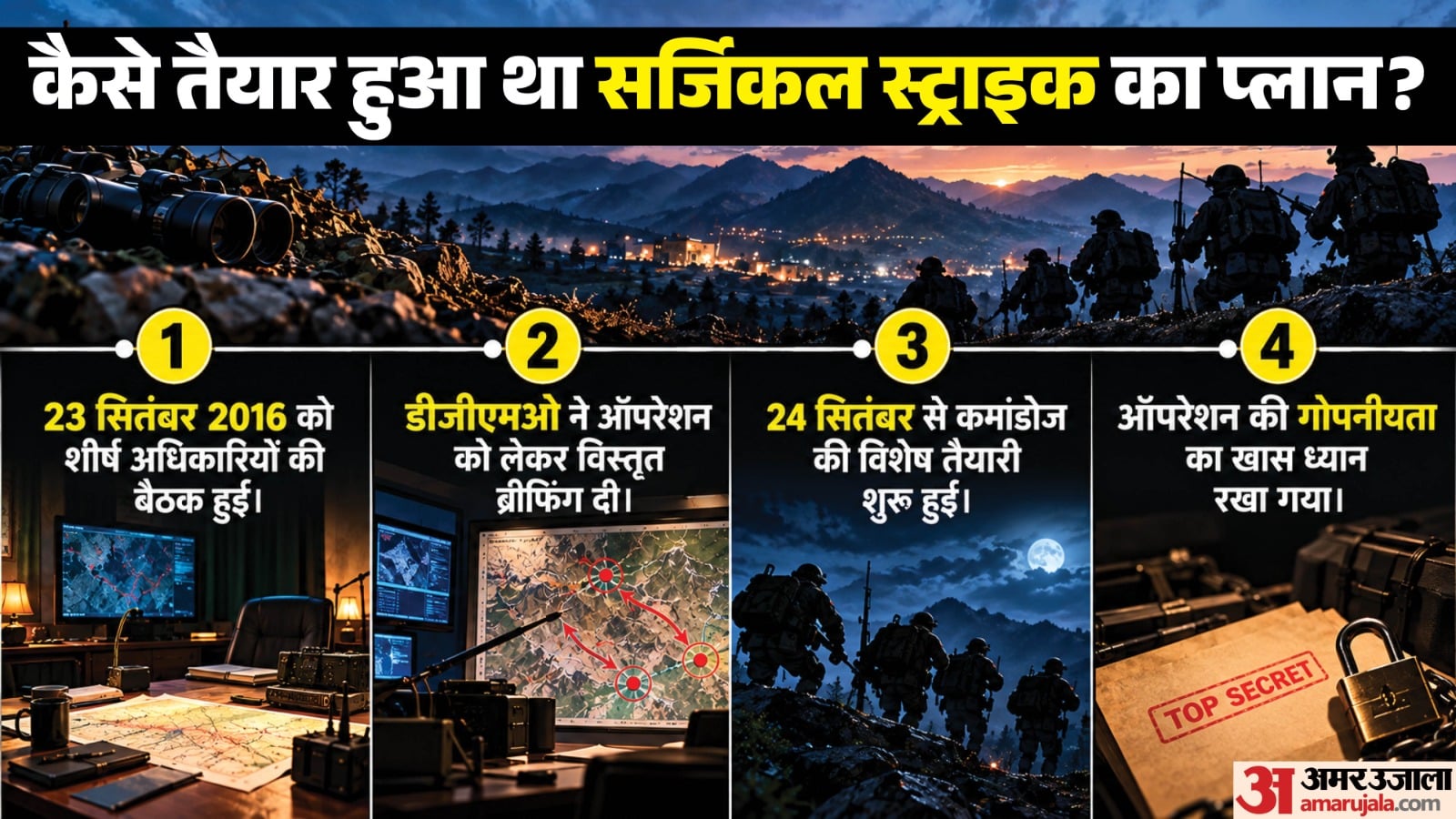 सर्जिकल स्ट्राइक
