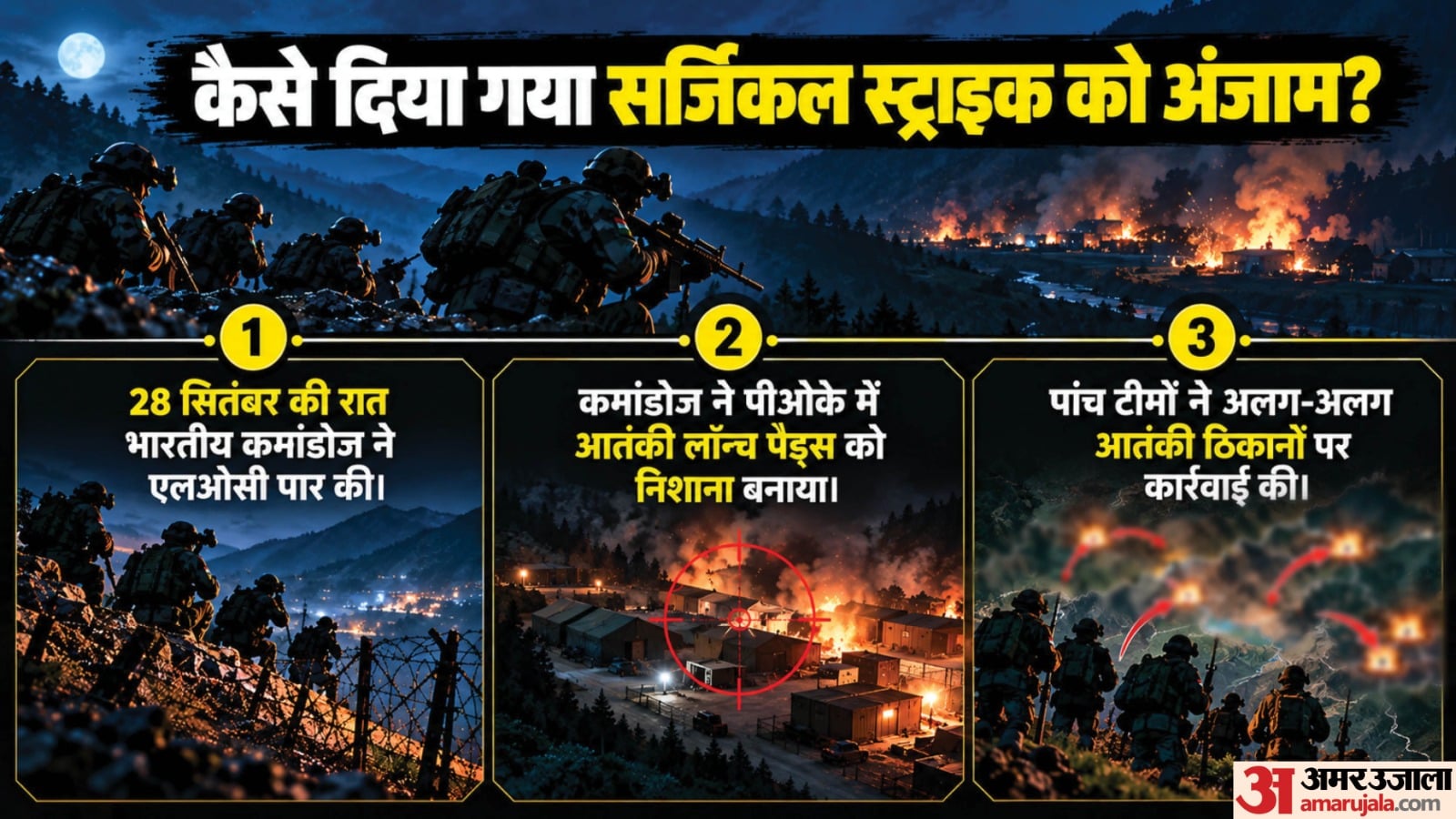 सर्जिकल स्ट्राइक