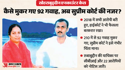 सोहराबुद्दीन एनकाउंटर केस