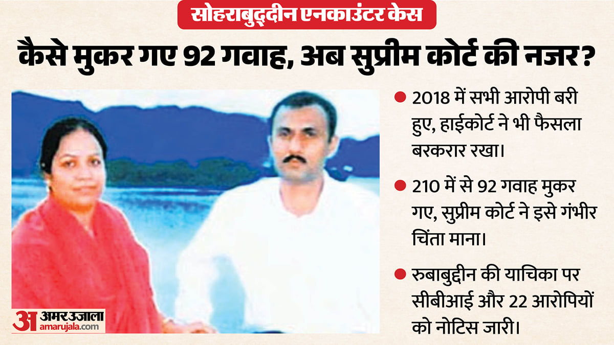 सोहराबुद्दीन केस: 92 गवाहों के मुकरने पर सुप्रीम कोर्ट सख्त, 22 आरोपियों को नोटिस; अमित शाह पर क्या कहा?