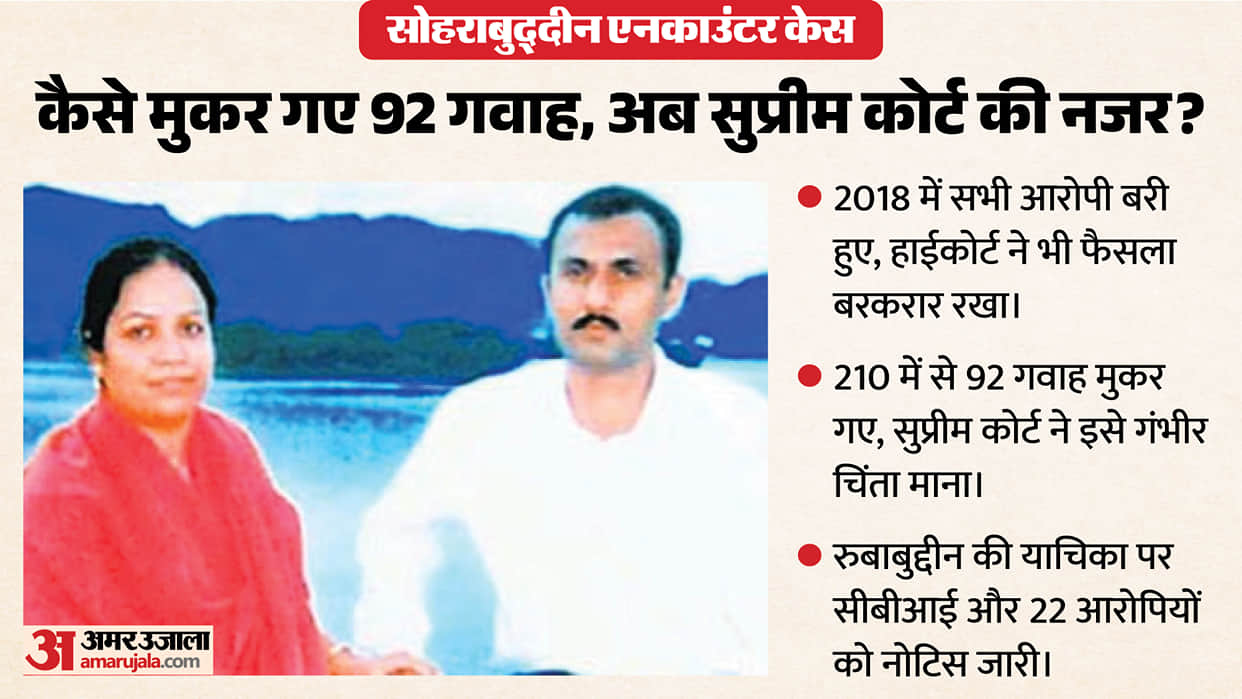 sohrabuddin encounter case supreme court notice 22 accused 92 witnesses
