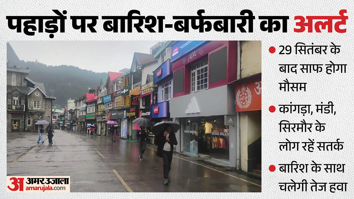 मौसम: हिमाचल में ठंड की दस्तक, कांगड़ा-मंडी समेत चार जिलों में भारी बारिश का अलर्ट; 29 सितंबर से राहत