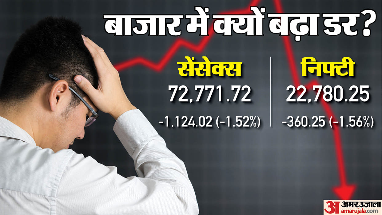Sensex Closing Bell Share Market Closing Sensex Nifty Share Market News and Updates
