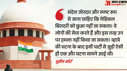 सुप्रीम कोर्ट