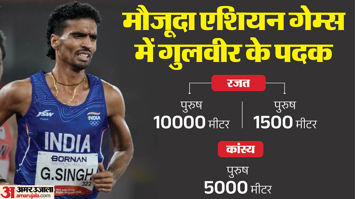 Gulveer Singh becomes the first Indian man to win three individual medals at a single Asian Games