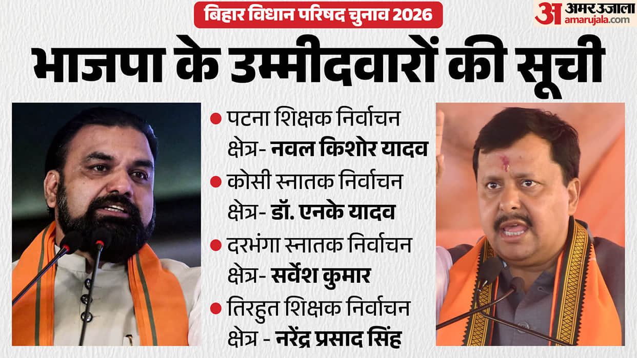 BJP candidate list Bihar Vidhan Parishad graduate teacher election 2026 Bihar Politics NDA
